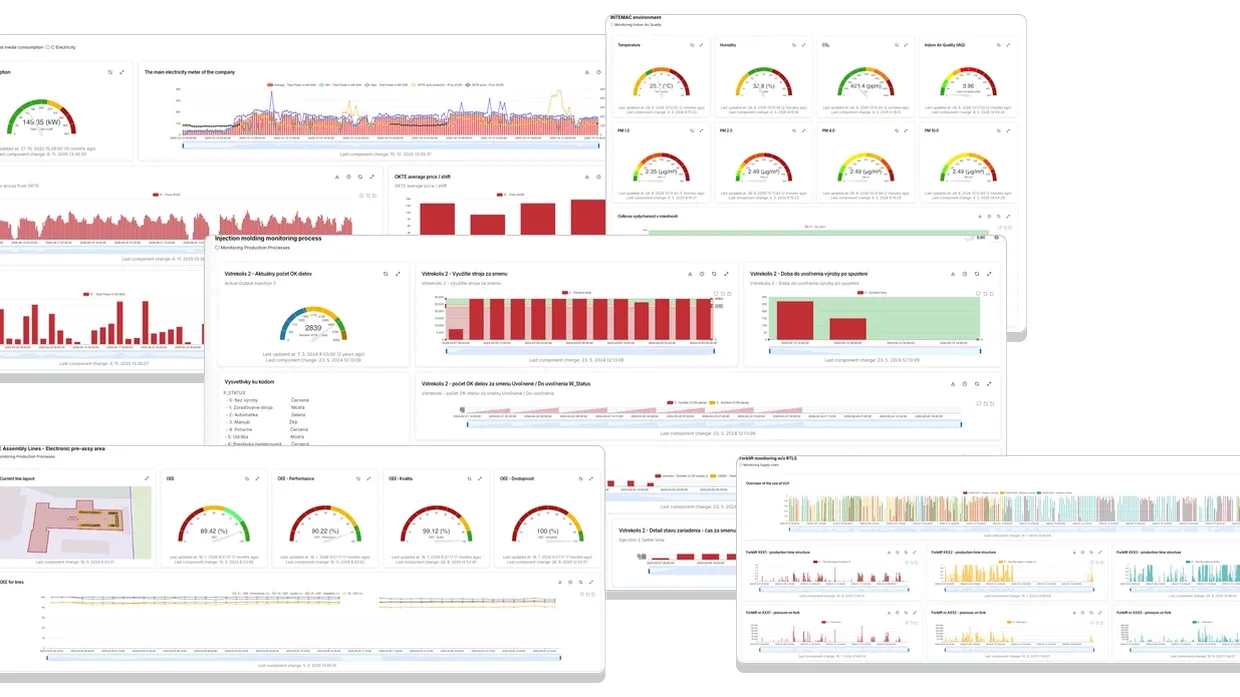 WorkSys.Space screens: monitoring panels for energy, air quality, line OEE and forklift utilisation.
